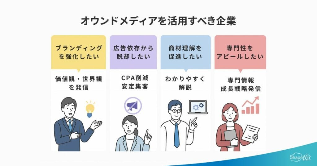 オウンドメディアを活用するべき企業＿インフォグラッフィック